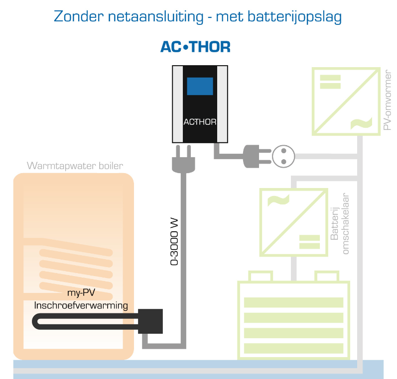 schema2