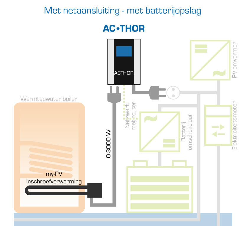 schema