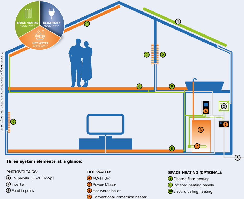 schema4