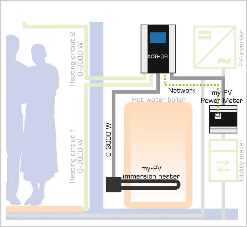 schema73fase