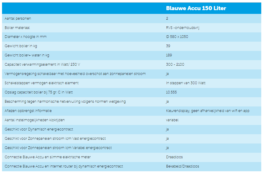 blauweaccu150literspec