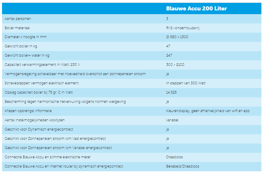 blauweaccu200literspec