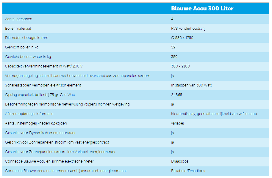 blauweaccu300literspec